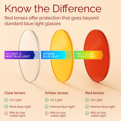Livho High Tech Blue Light Glasses side profile, slim nylon frame for daily use.