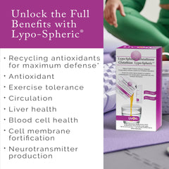 Diagram of LivOn liposomal encapsulation technology illustrating improved delivery