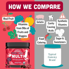 Cherry flavored gummies inviting for kids' daily use during breakfast.