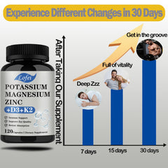 Daily use of Lofei capsules supporting balanced minerals and immune foundations