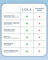LOLA cardboard applicator insertion demo for smooth use