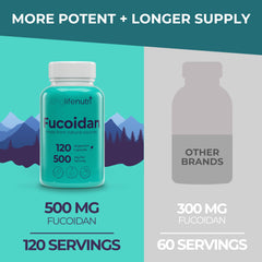 LongLifeNutri Fucoidan capsules closeup emphasizes quality and capsule count