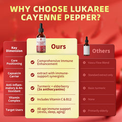 Lukaree Cayenne Pepper Drops berry flavor glass showcases flavorful daily use.