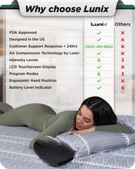 Lunix LX29 Shiatsu massage rollers delivering deep tissue relief on palm and fingers.