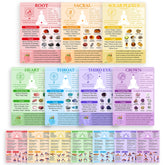 Luxekem 7 Chakras Cards double-sided for quick chakra reference during meditation