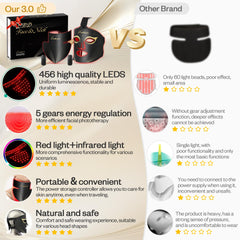 LuxRenew BS red light 630nm on the face for a soothing glow