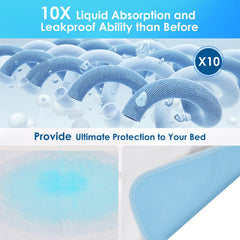 Mancosi underpad pack of 2 highlighting reusable design.