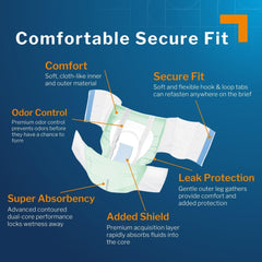 Elastic leg gathers close-up on McKesson briefs enhancing leak protection