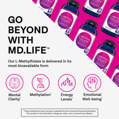 Close-up of MD Life L-Methylfolate capsules highlighting high potency