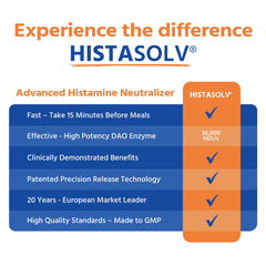 Medagel HISTAsolv small intestine graphic highlights direct histamine breakdown support.
