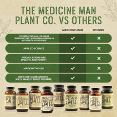 Medicine Man Uric Acid Pill capsules closeup reveals natural herbal components.