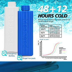 Blue case with ice packs demonstrating long-duration cooling on the go
