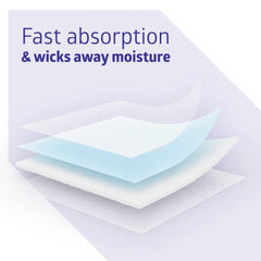 Medline ContourPlus pad with adhesive strips securing it to underwear for discreet protection.