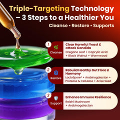 MEGNETA Candida Cleanse Caprylic Acid ingredient close-up showcases potent yeast targeting.