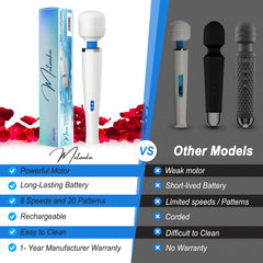 Metooka massager display shows 8 speeds and 20 patterns for customization