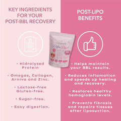 MI NUEVA SILUETA Lipotransfer Stage 1 blender-ready mix with liquids.