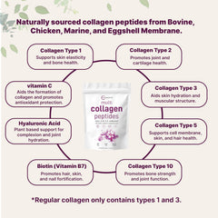 Micro Ingredients label highlighting hyaluronic acid for daily hydration support.