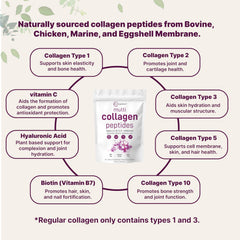 Micro Ingredients unflavored collagen mix blends into beverages without altering taste.
