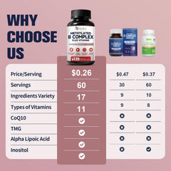 Migcopat 17-in-1 B-complex capsules ready for everyday use.