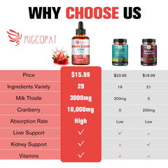 Migcopat herbal detox blend ingredients shown for liver and kidney balance.