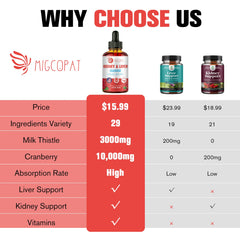 Migcopat drops being poured into glass for easy daily use