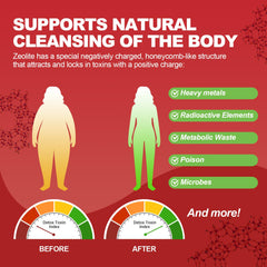 Migcopat Zeolite Detox Drops dropper dispense showing precise 2ml serving