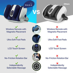 Miko Shiatsu foot massager heat therapy warms soles for soothing comfort.