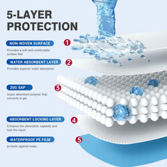 MILDPLUS oversized bed pad provides full coverage for beds and sofas
