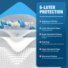MILDPLUS large bed pad 30x36 layout highlighting ample coverage