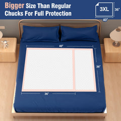 MKISS bed pad 40x36 absorption graphic demonstrates quick gel formation for dryness