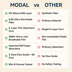 MODAL silk-modal top sheet delivers smooth, breathable comfort.