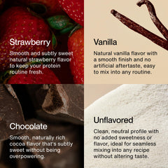 Momentous grass-fed whey ingredients highlight sustainable sourcing.