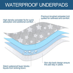 Moonsea bed pads non-slip bottom detail keeps pad in place on sheets.