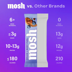 MOSH bar on-the-go shot suggests a convenient brain-boosting snack.