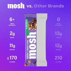 MOSH hazelnut bar bite suggests chewy texture and decadent flavor