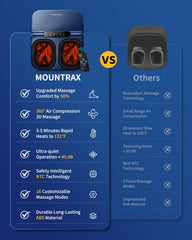 MOUNTRAX Foot Massager dual rolling heads target arches for relief.