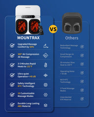 MOUNTRAX ergonomic nodes provide precise arch, heel, and forefoot comfort.
