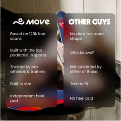 Move Game Day Insoles offer Active Heel protection for shock absorption