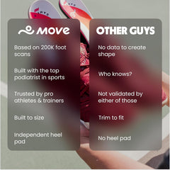Move Game Day Pro insoles in-shoe fit adapting to your sneakers.