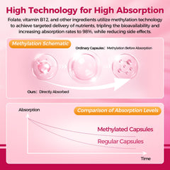 Mulittea Women Multivitamin capsule closeup showing easy to swallow form