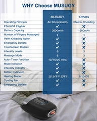 Musugy hand massager heat-levels shot features two warmth options.