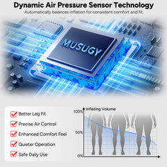Musugy device displaying nine levels across five zones for tailored pressure