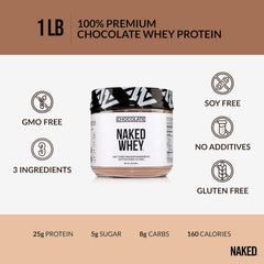 NAKED Chocolate Whey organic cacao panel shows cacao origin