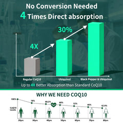 Natprime CoQ10 softgels front packshot highlighting 120 count packaging