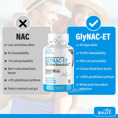 Nature's Fusions GlyNAC-ET capsules closeup emphasizing easy daily dosing