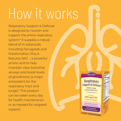 Nature's Secret Respiratory Support ingredients chart spotlights fenugreek and marshmallow blends.