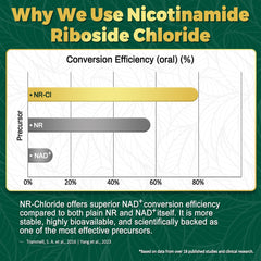 NBOOCUP NAD Supplement label packaging emphasizing clean, vegan, non-GMO quality.