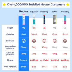 Nectar sugar free electrolytes lemon scoop highlights real fruit flavor.