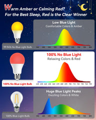 Neporal 625nm red light supports calming ambience ideal for pre-sleep routines.