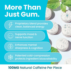 Gum dissolving in mouth for quick absorption and focus
